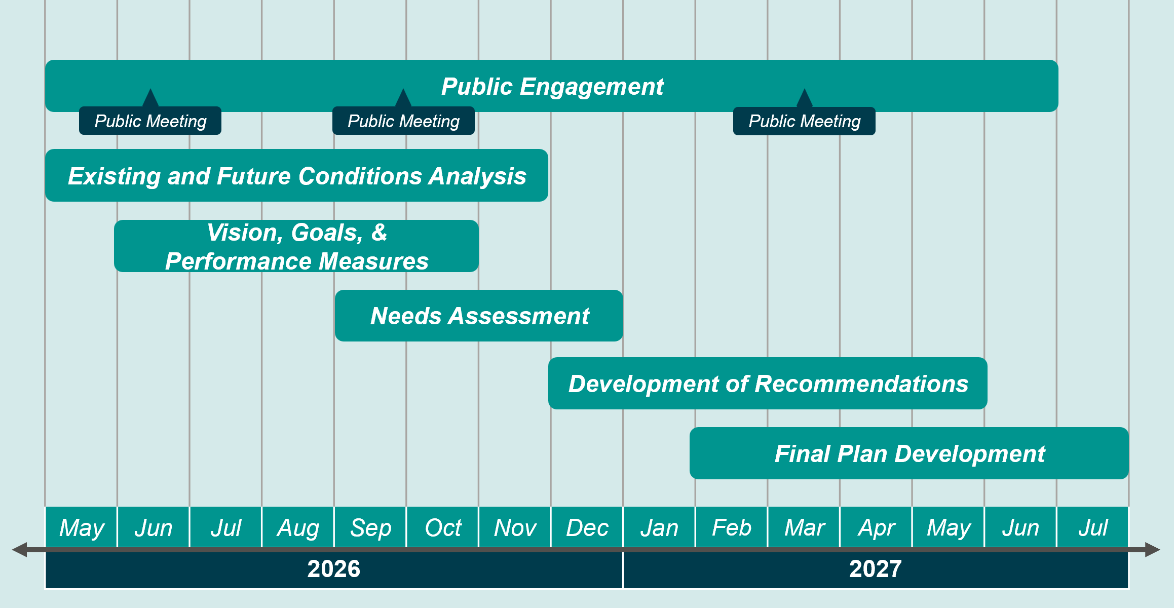 Project Schedule
