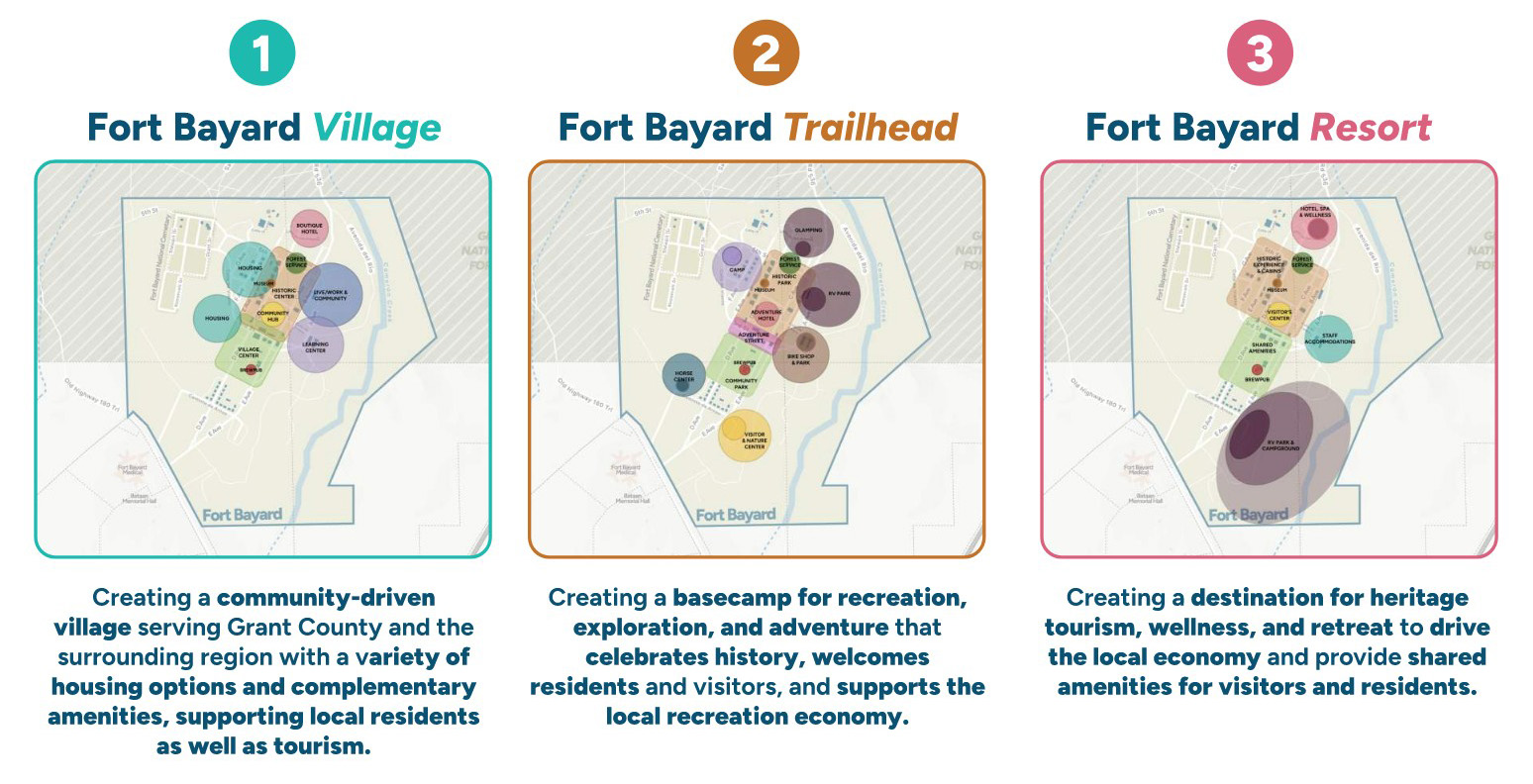 Three Concept Designs